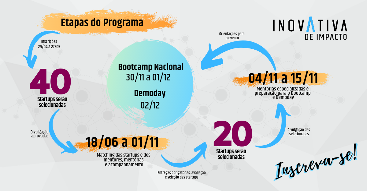  InovAtiva de Impacto: última semana para inscrições