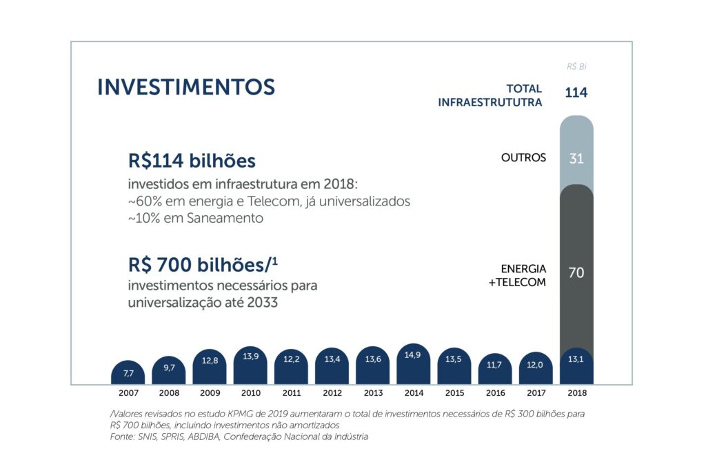 Investimentos Marco do Saneamento - Privados e Internacionais - Boletim do  Saneamento