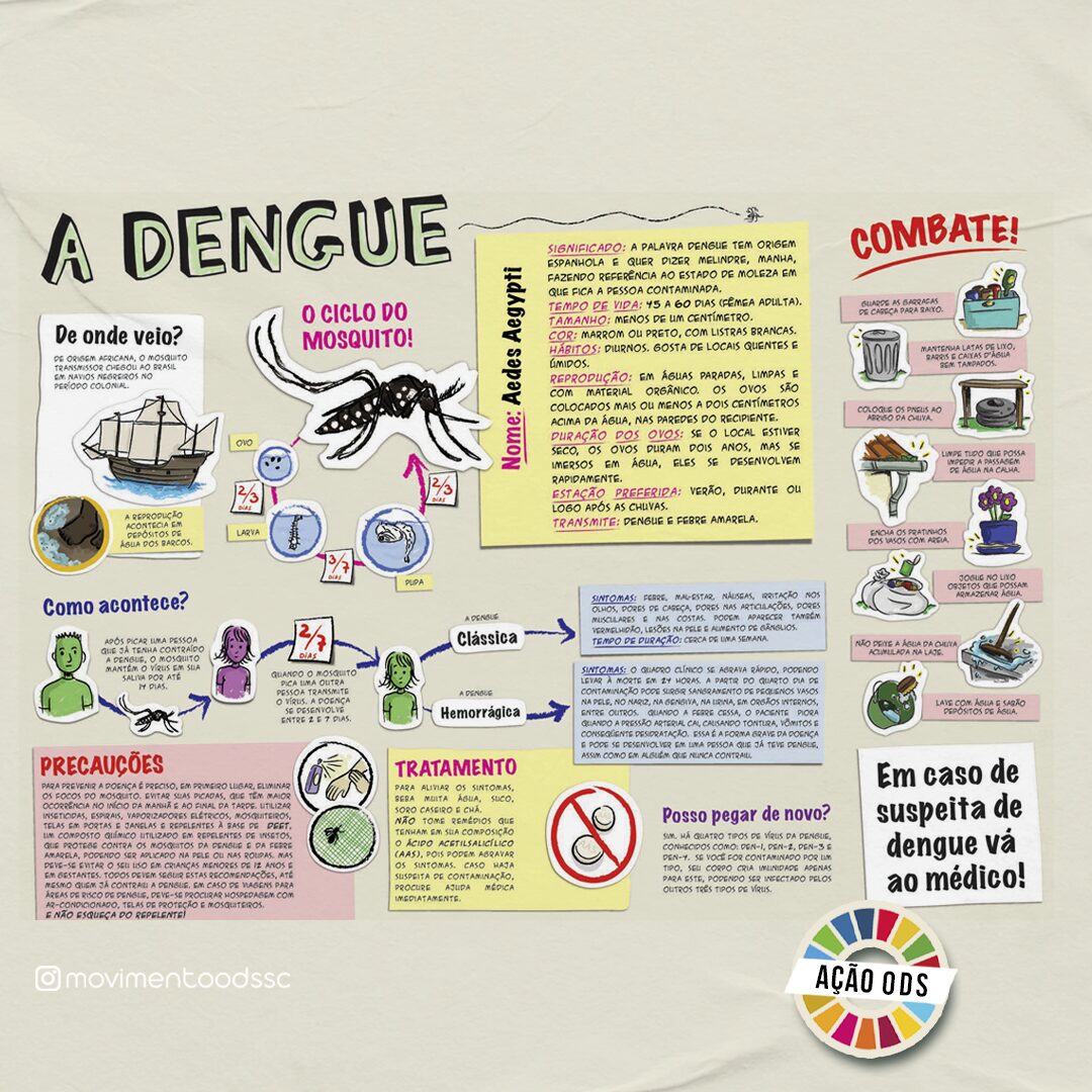  Quadrinista Chico Lam cria infográfico para conscientizar sobre a Dengue em SC
