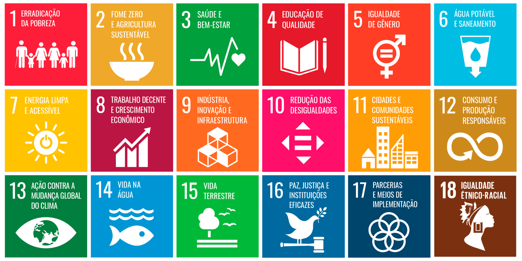  Nota aos Signatários – Agenda 2030 em Santa Catarina